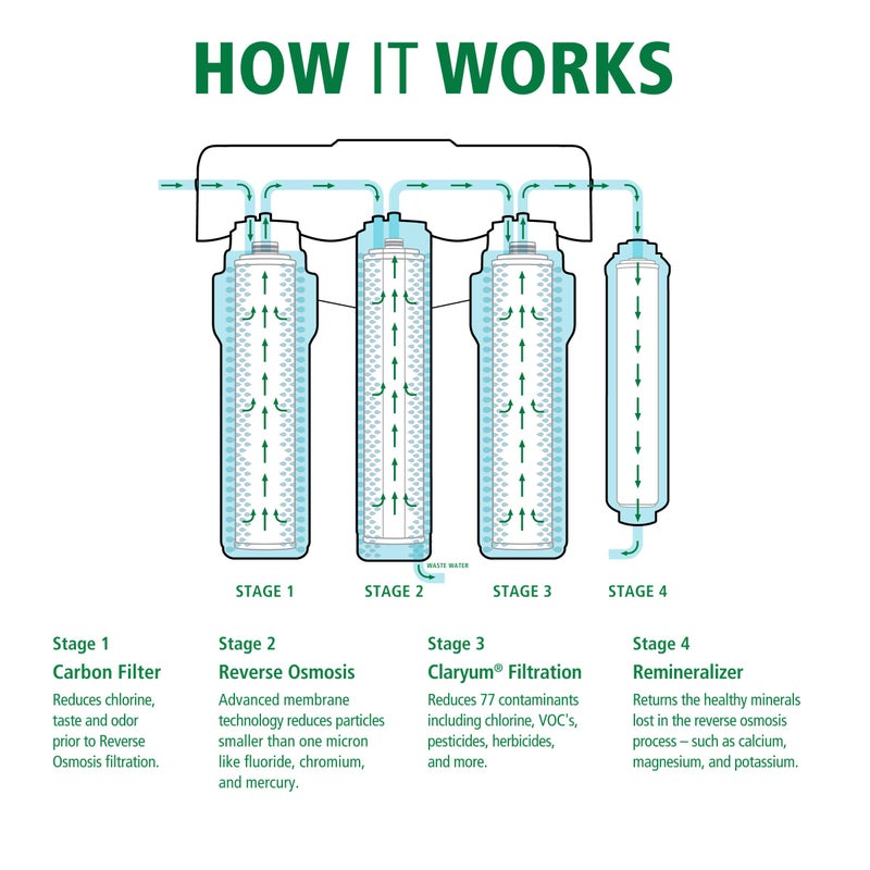 AO Smith Carbon & ClaryumÂ® Filter Replacements for the AO-US-RO-4000 - Not Compatible with SmartFlow Systems - Image 4